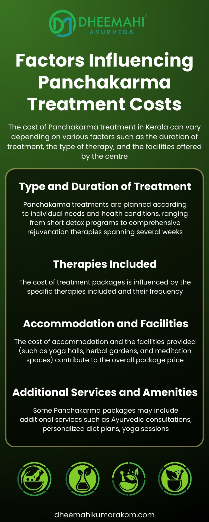 Factors Influencing Panchakarma Treatment Costs