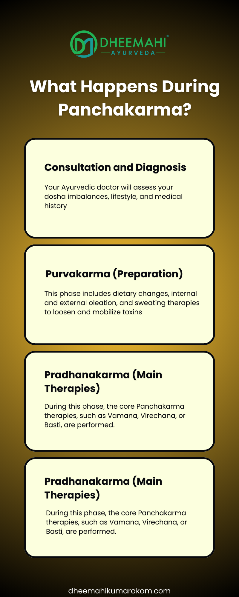 What Happens During Panchakarma