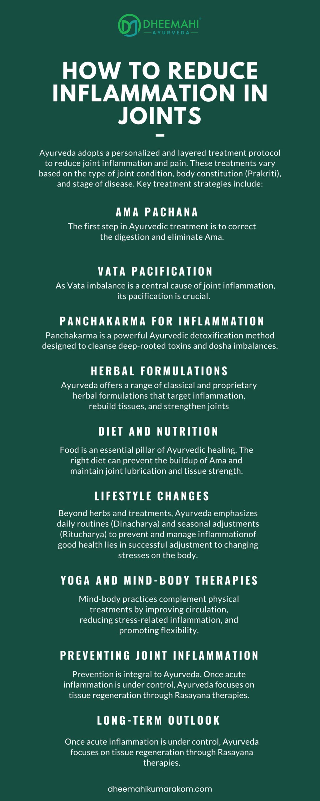 Infographic by Dheemahi Ayurveda titled 'How to Reduce Inflammation in Joints'. It visually outlines Ayurvedic strategies for joint inflammation relief including Ama Pachana (removing toxins), Vata pacification, Panchakarma detoxification, herbal formulations, proper diet and nutrition, lifestyle changes, yoga and mind-body therapies, preventive care, and long-term Rasayana rejuvenation therapies. The infographic is set against a green background with white text, featuring the Dheemahi Ayurveda logo at the top.