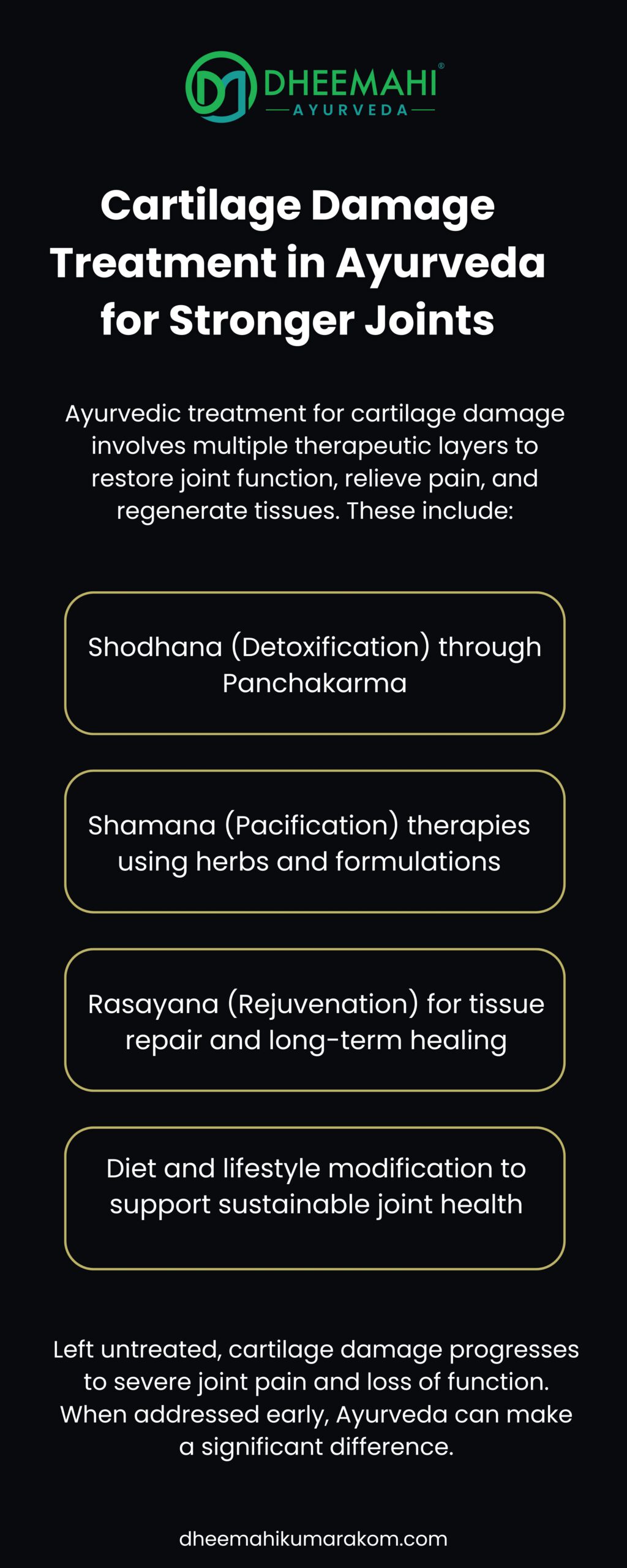 Infographic detailing Ayurvedic treatments for cartilage damage and joint pain relief at Dheemahi Ayurveda, including detox, herbs, rejuvenation, and lifestyle changes.