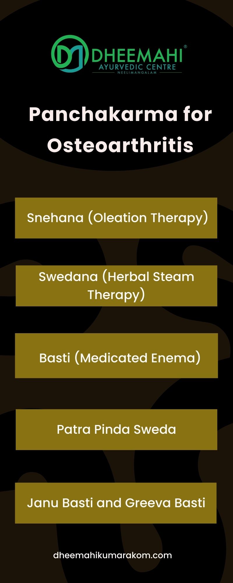 Infographic by Dheemahi Ayurvedic Centre titled 'Panchakarma for Osteoarthritis' listing therapies including Snehana (Oleation Therapy), Swedana (Herbal Steam Therapy), Basti (Medicated Enema), Patra Pinda Sweda, and Janu Basti and Greeva Basti, with website dheemahikumarakom.com at the bottom.