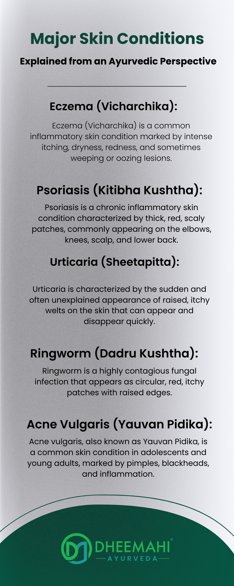 An infographic explaining five major skin conditions—Eczema, Psoriasis, Urticaria, Ringworm, and Acne Vulgaris—from an Ayurvedic perspective, with each condition listed with its Ayurvedic name and a brief description. The Dheemahi Ayurveda logo is at the bottom.