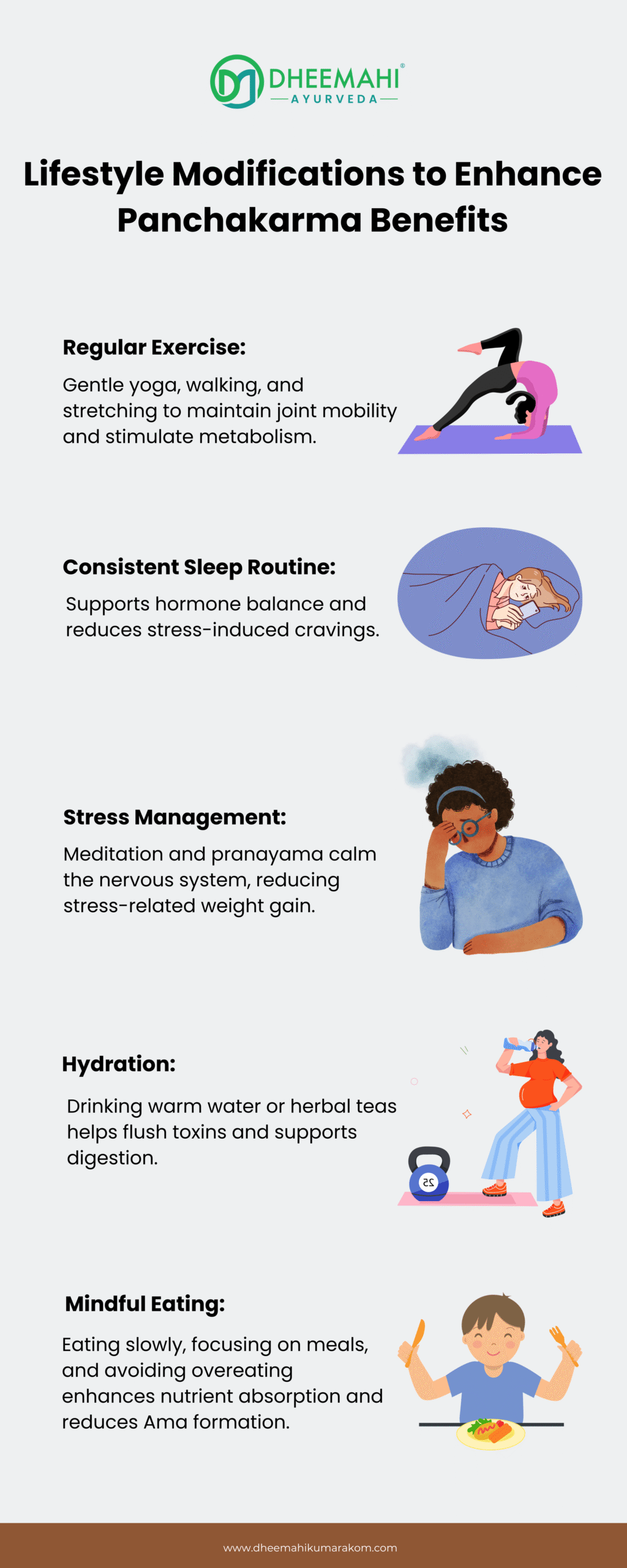 Infographic on lifestyle modifications to enhance Panchakarma benefits including exercise, sleep, stress management, hydration, and mindful eating.