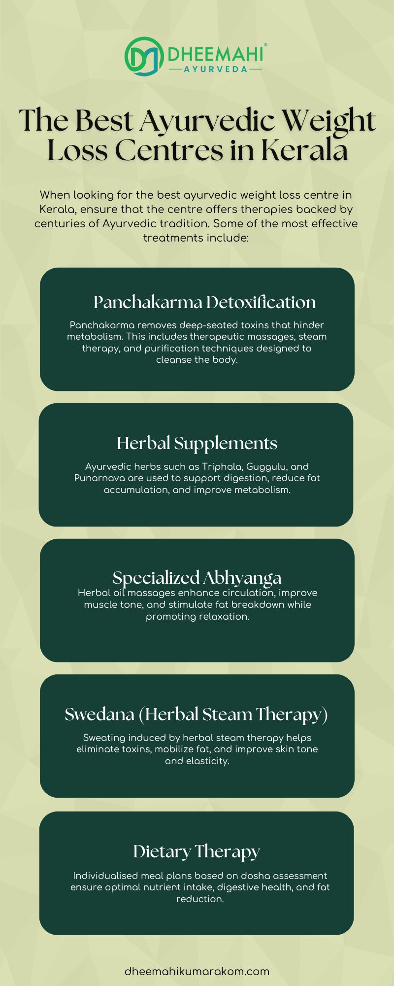 Infographic by Dheemahi Ayurveda showcasing top Ayurvedic weight loss treatments in Kerala, including Panchakarma detox, herbal supplements, Abhyanga massage, steam therapy, and customized dietary plans.