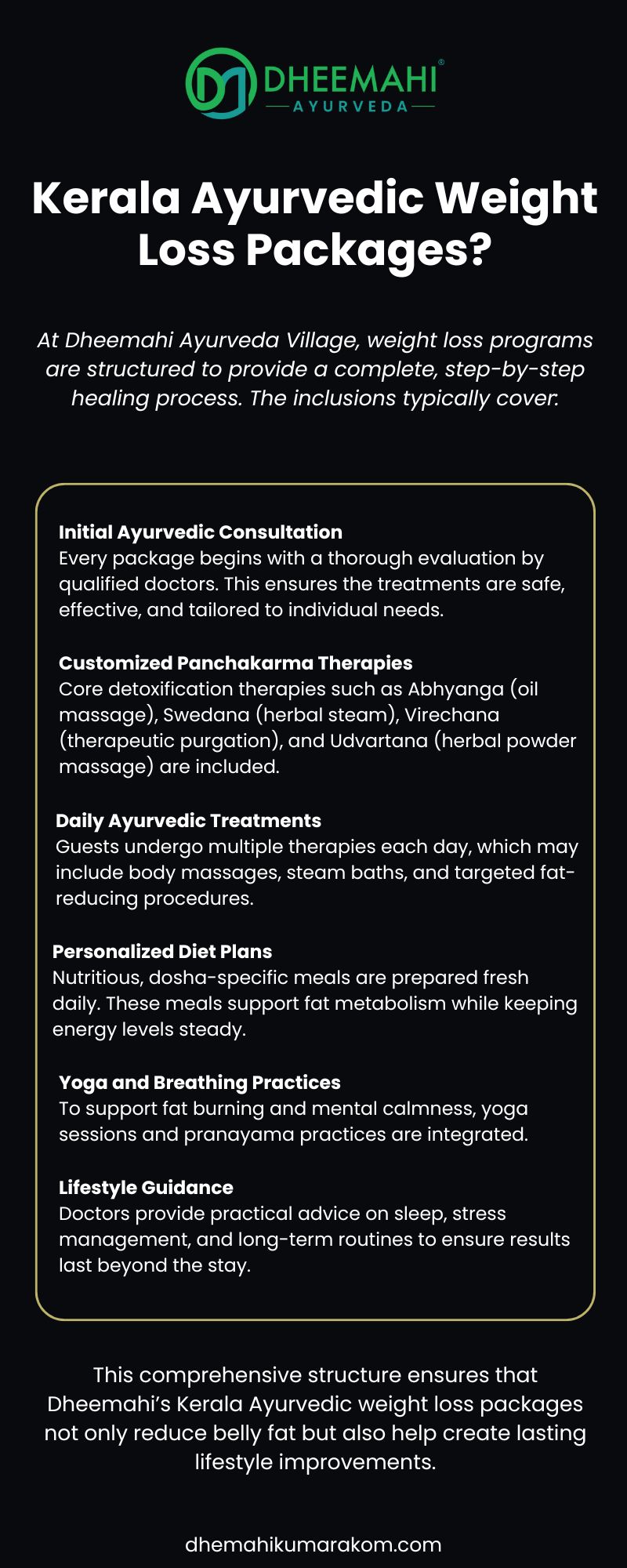 An infographic from Dheemahi Ayurveda explaining Kerala Ayurvedic Weight Loss Packages, including Panchakarma therapies, personalized diet, yoga, and lifestyle guidance for sustainable fat loss and long-term health improvement.