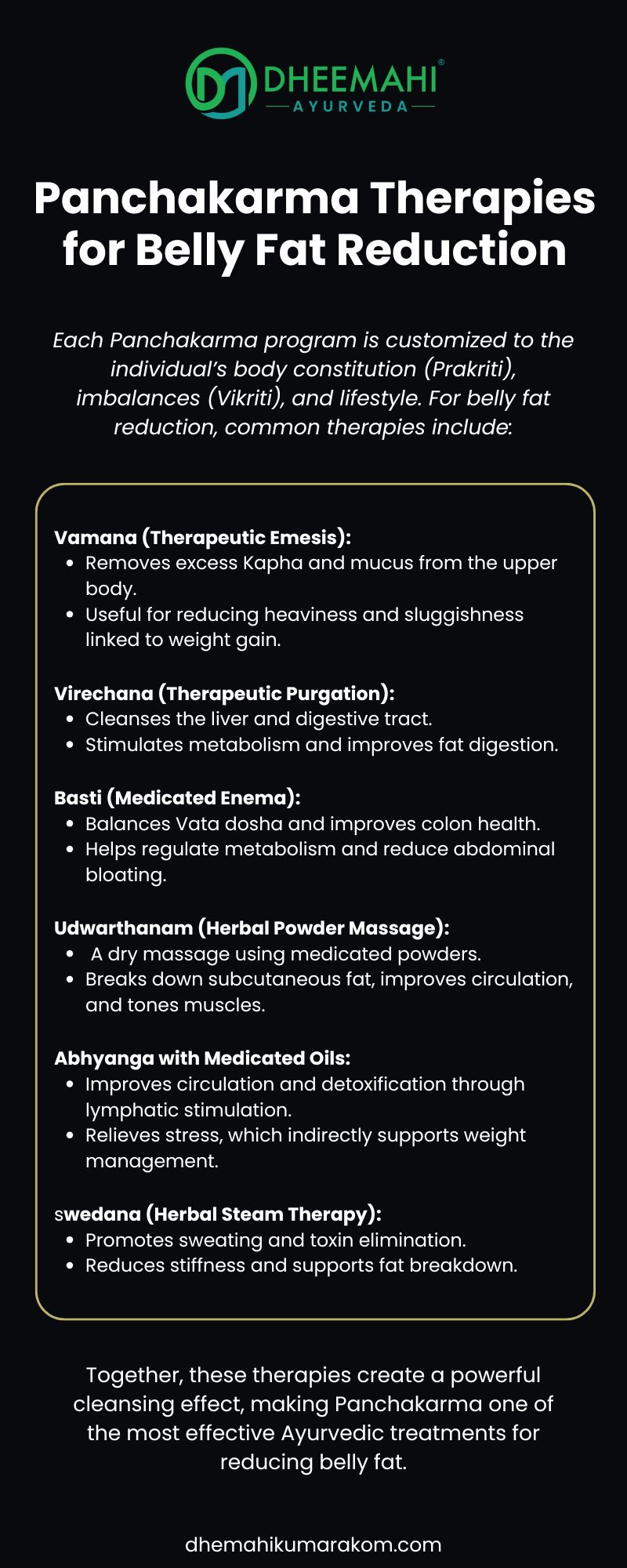 Infographic explaining Panchakarma therapies for belly fat reduction at Dheemahi Ayurveda, including Vamana, Virechana, Basti, Udwartanam, Abhyanga, and Swedana.
