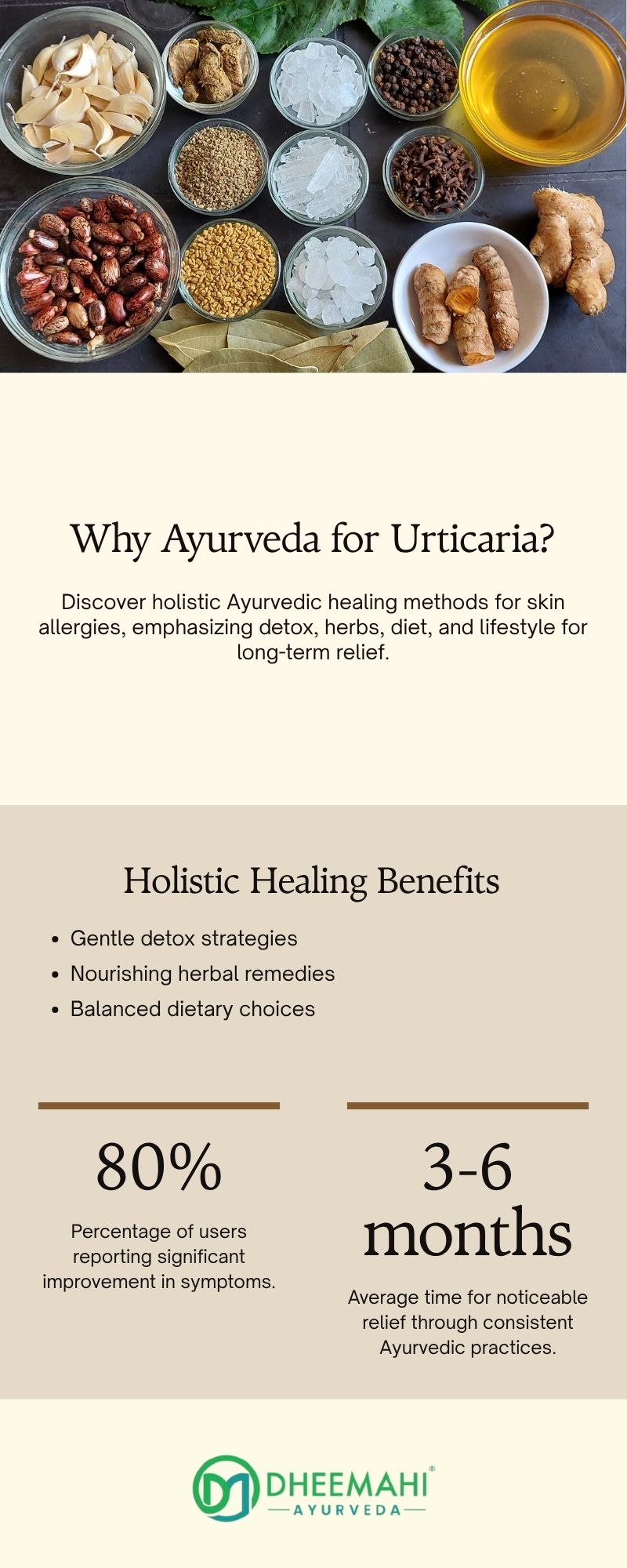 Infographic explaining the benefits of Ayurveda treatment for urticaria, including detox, herbal remedies, and diet-based healing for long-term skin relief.