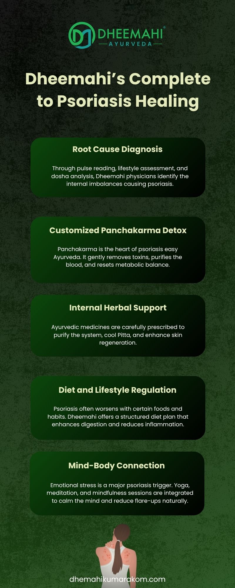 explaining Psoriasis Easy Ayurveda methods, including detoxification, herbal remedies, dietary guidance, and lifestyle practices for natural psoriasis relief.