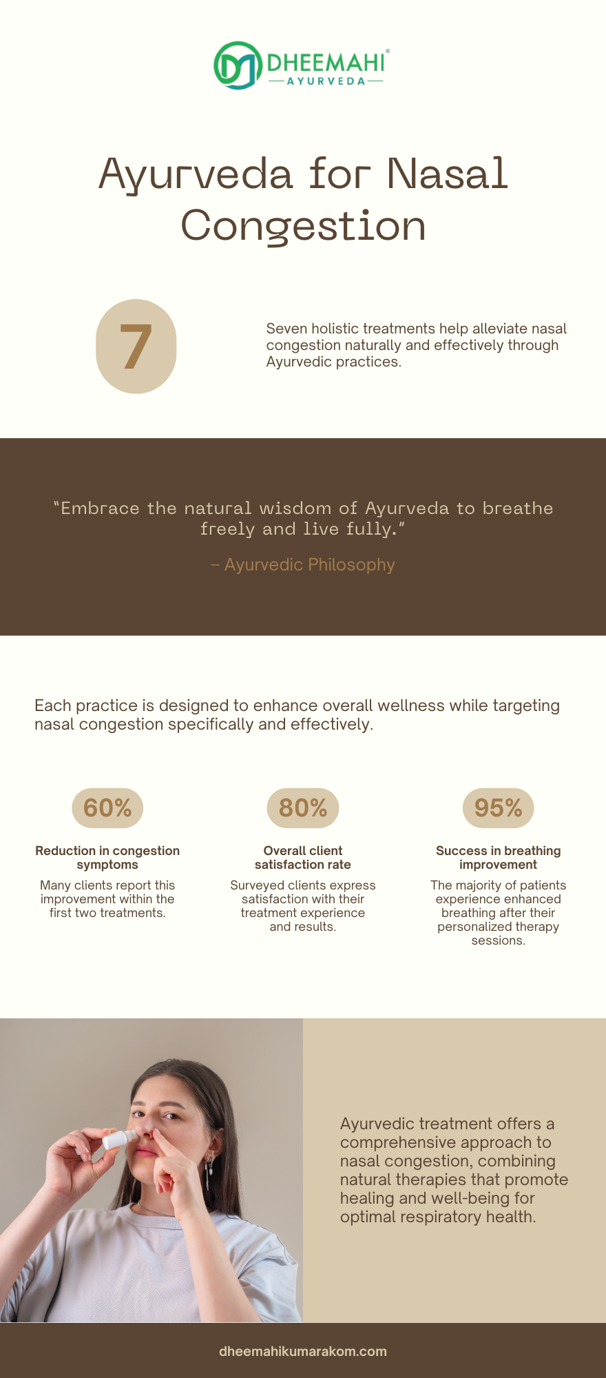 Infographic explaining ayurvedic treatment for nasal congestion using natural therapies and holistic healing methods