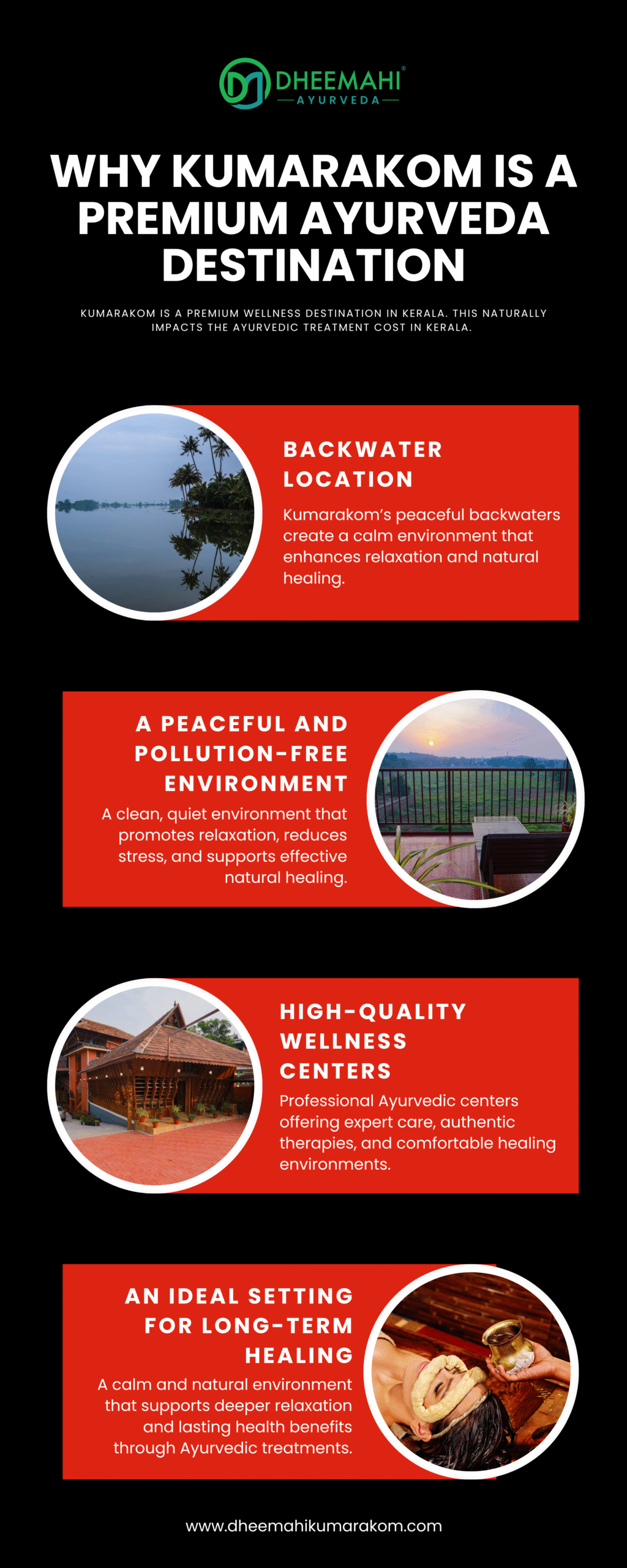 Ayurvedic Treatment Cost in Kerala